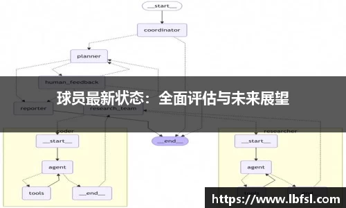 球员最新状态：全面评估与未来展望